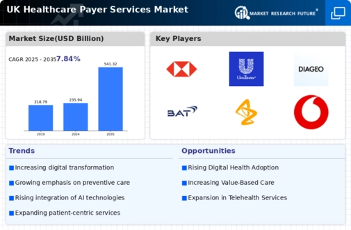 UK Healthcare Payer Services Market Infographic
