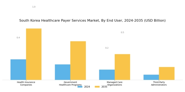 South Korea Healthcare Payer Services Market Segment Image 1