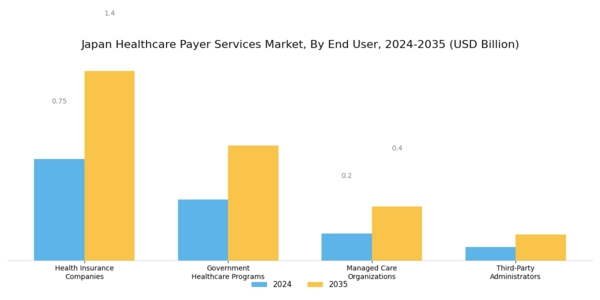 Japan Healthcare Payer Services Market Segment Image 1