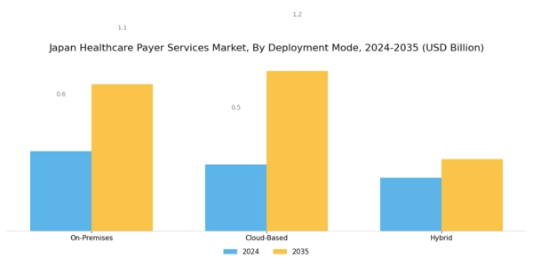 Japan Healthcare Payer Services Market Segment Image 2