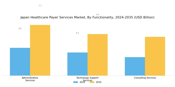 Japan Healthcare Payer Services Market Segment Image 3