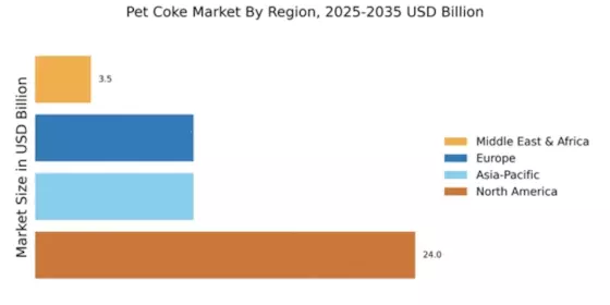 Pet Coke Market Regional Image