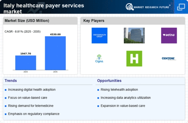 Italy Healthcare Payer Services Market Infographic