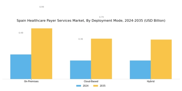 Spain Healthcare Payer Services Market Segment Image 2