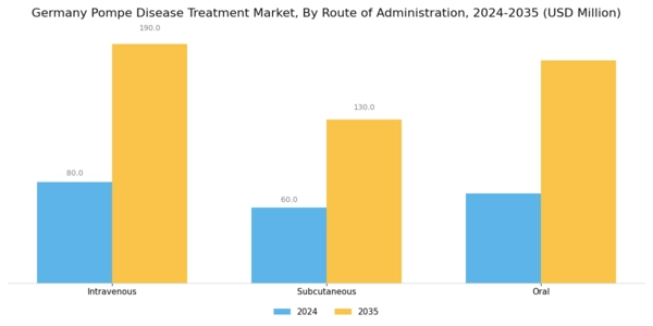 Germany Pompe Disease Treatment Market Segment Image 2