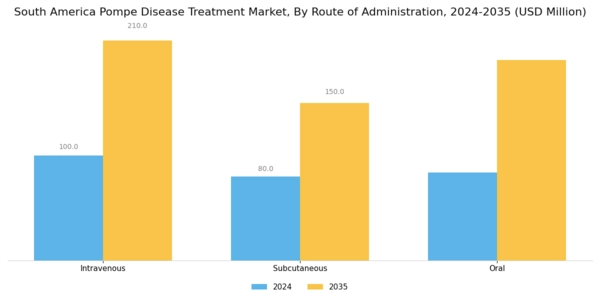 South America Pompe Disease Treatment Market Segment Image 2