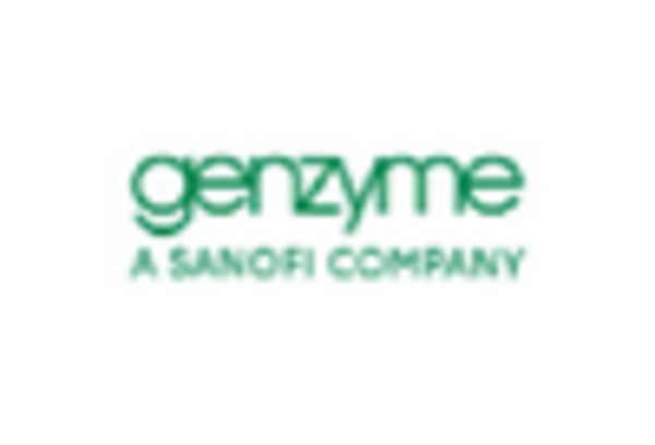 India Pompe Disease Treatment Market key player