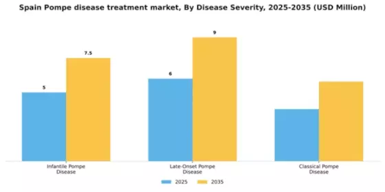 Spain Pompe Disease Treatment Market Segment Image 0