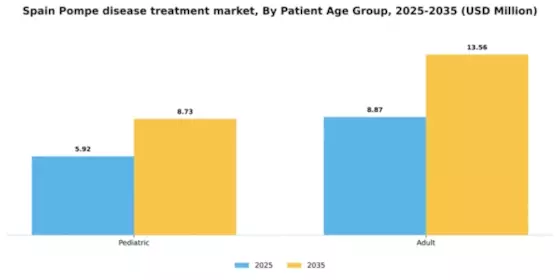 Spain Pompe Disease Treatment Market Segment Image 1