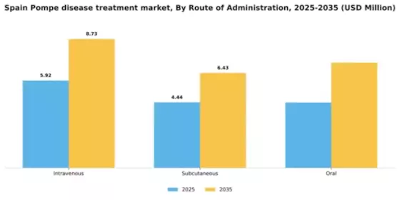 Spain Pompe Disease Treatment Market Segment Image 2