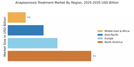 Anaplasmosis Treatment Market Regional Image
