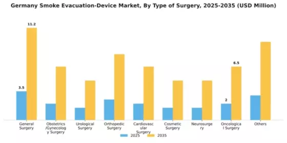 Germany Smoke Evacuation Device Market Segment Image 3