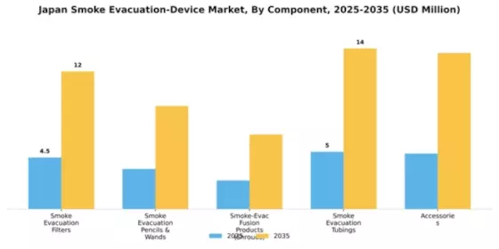 Japan Smoke Evacuation Device Market Segment Image 0