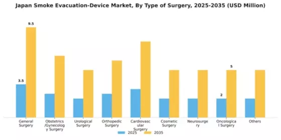 Japan Smoke Evacuation Device Market Segment Image 3