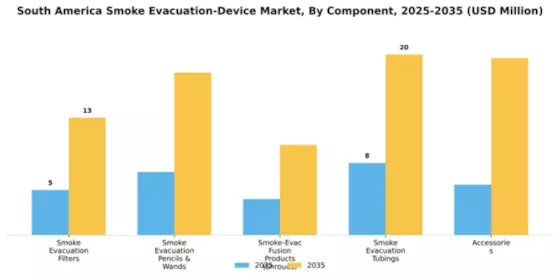 South America Smoke Evacuation Device Market Segment Image 0