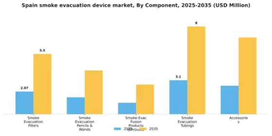 Spain Smoke Evacuation Device Market Segment Image 0