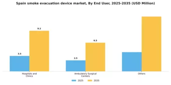 Spain Smoke Evacuation Device Market Segment Image 1
