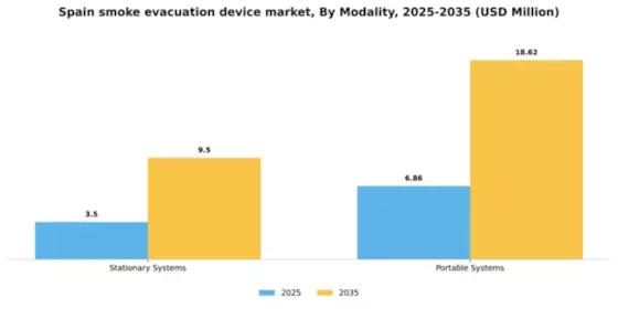 Spain Smoke Evacuation Device Market Segment Image 2
