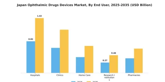 Japan Ophthalmic Drugs Devices Market Segment Image 2