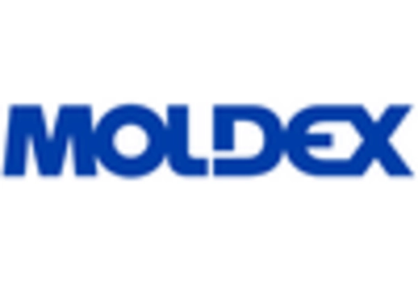 US FFP2 Grade Protective Masks Market key player