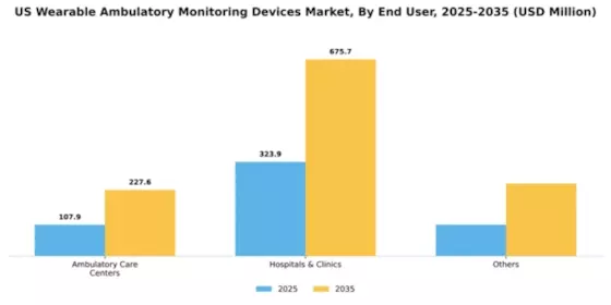 US Wearable Ambulatory Monitoring Devices Market Segment Image 0
