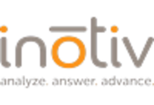 US HERG Screening Market key player