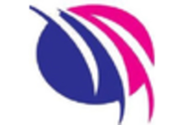 US Neurorehabilitation Gaming Systems Market key player