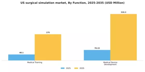US Surgical Simulation Market Segment Image 2