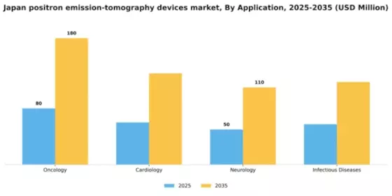 Japan Positron Emission Tomography Devices Market Segment Image 0