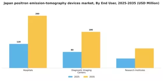 Japan Positron Emission Tomography Devices Market Segment Image 1