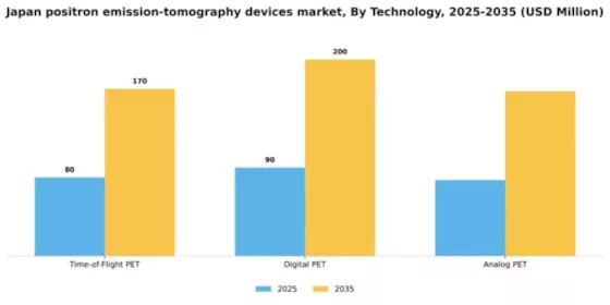 Japan Positron Emission Tomography Devices Market Segment Image 3