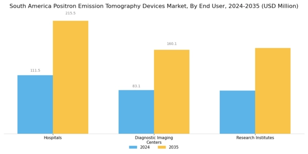 South America Positron Emission Tomography Devices Market Segment Image 2