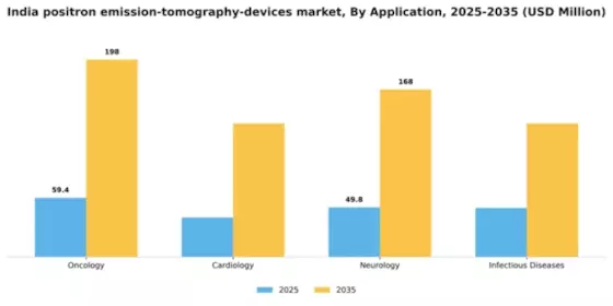 India Positron Emission Tomography Devices Market Segment Image 0