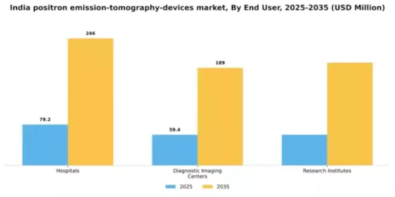 India Positron Emission Tomography Devices Market Segment Image 1