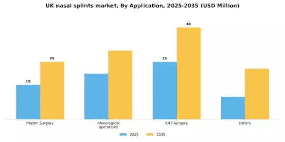 UK Nasal Splints Market Segment Image 0