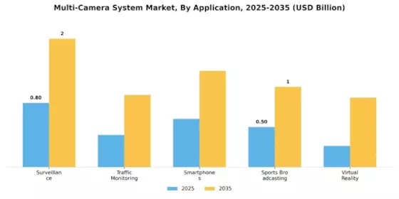 Multi Camera System Market Segment Image 0