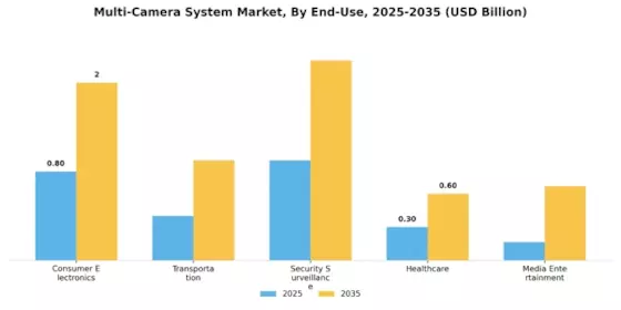 Multi Camera System Market Segment Image 1