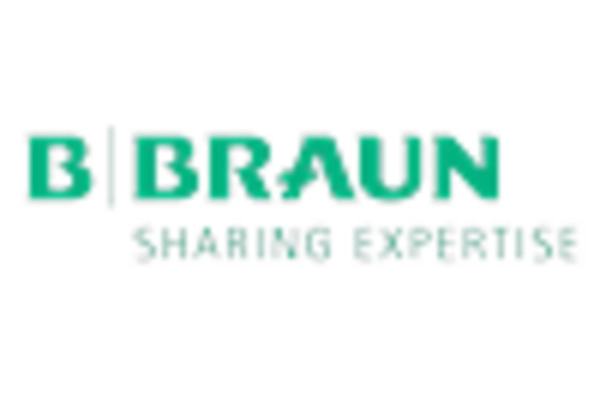 Spain Nasal Splints Market key player