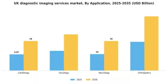 UK Diagnostic Imaging Services Market Segment Image 0