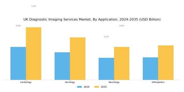 UK Diagnostic Imaging Services Market Segment Image 3