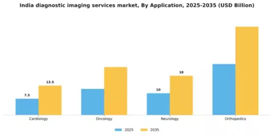 India Diagnostic Imaging Services Market Segment Image 0