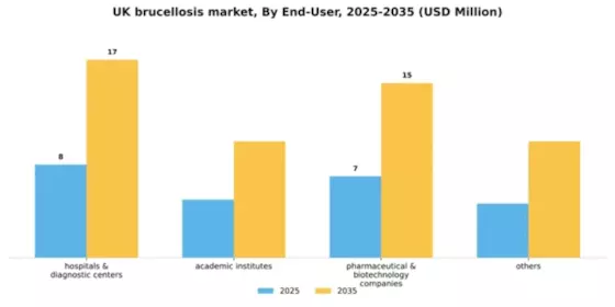 UK Brucellosis Market Segment Image 1