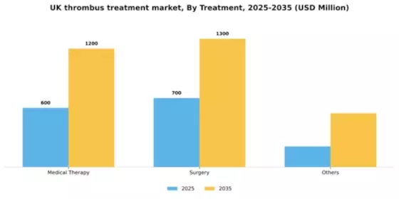 UK Thrombus Treatment Market Segment Image 0