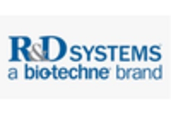 China Custom Antibody Market key player