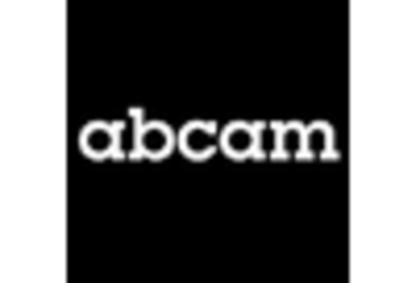 Spain Custom Antibody Market key player