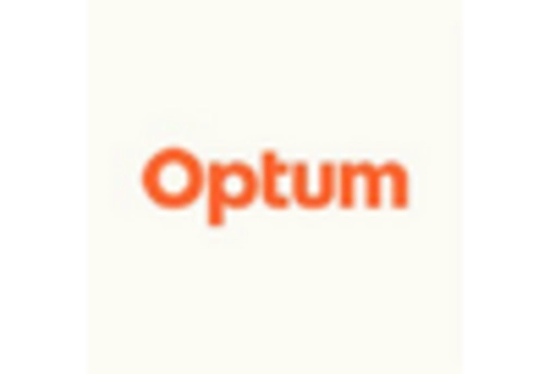 Germany Microservices Healthcare Market key player