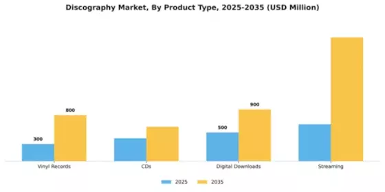 Discography Market Segment Image 3
