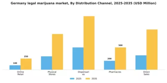 Germany Legal Marijuana Market Segment Image 1