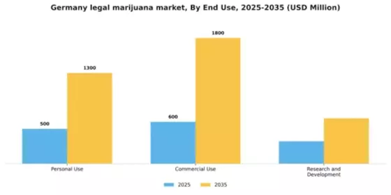 Germany Legal Marijuana Market Segment Image 2