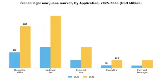 France Legal Marijuana Market Segment Image 0